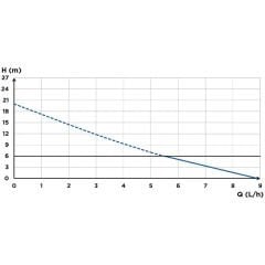 Sanicondens Clim Mini S