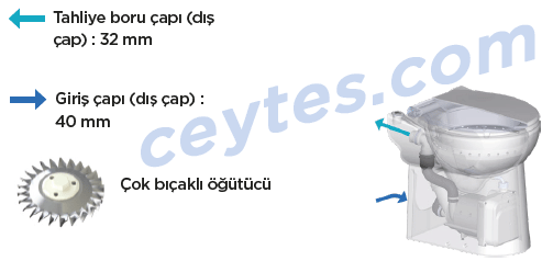 sanicompact 43 bağlantıları