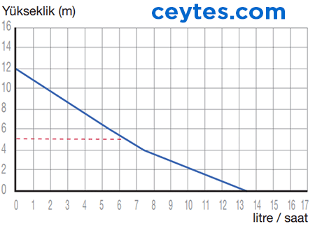 sanicondens clim classic pompa eğrisi