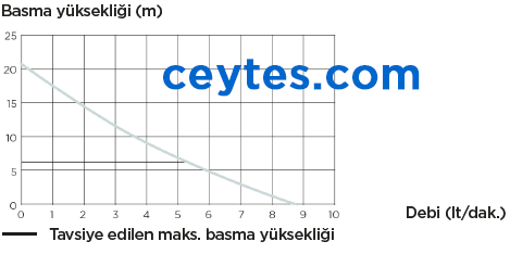 sanicondens clim pack s pompa eğrisi