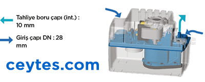 sanicondens eco bağlantıları