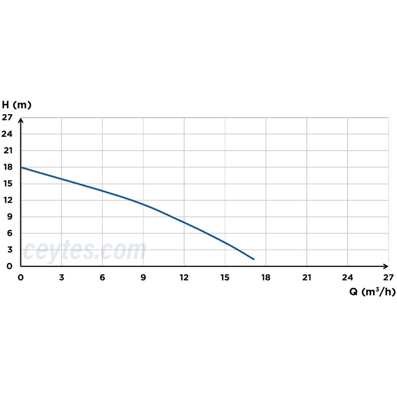 Sanicubic 1 GR HP Performansı