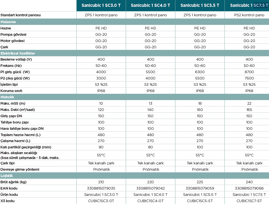 Sanicubic 1 sc karşılaştırmalı tablo