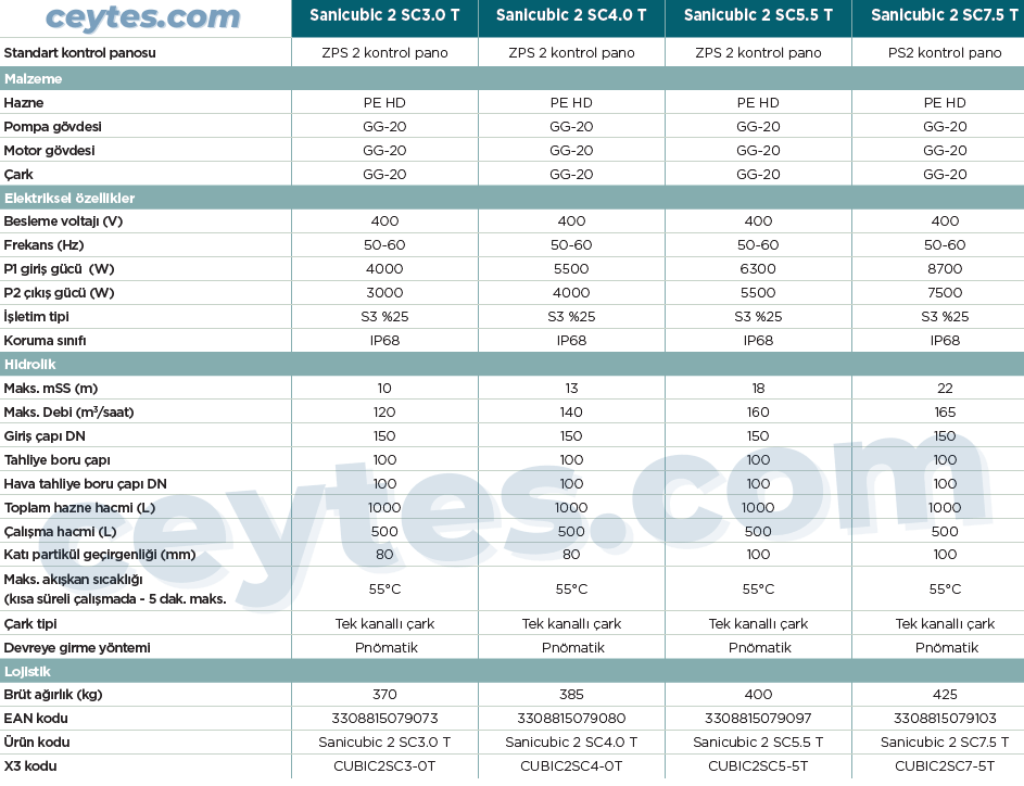 Sanicubic 2 sc teknik özellikler