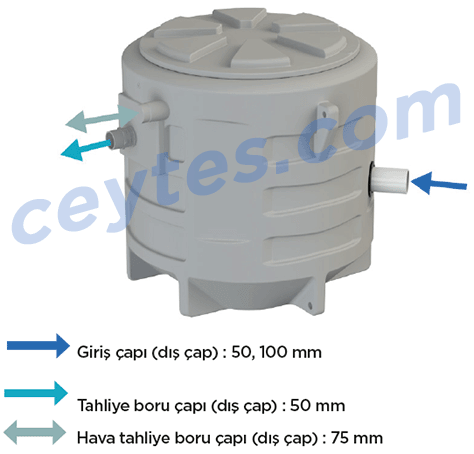 sanifos 610 bağlantıları