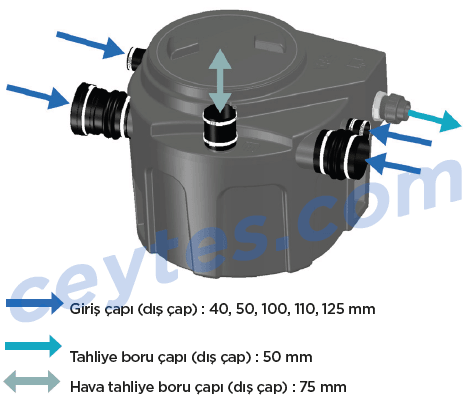 sanifos 110 bağlantıları