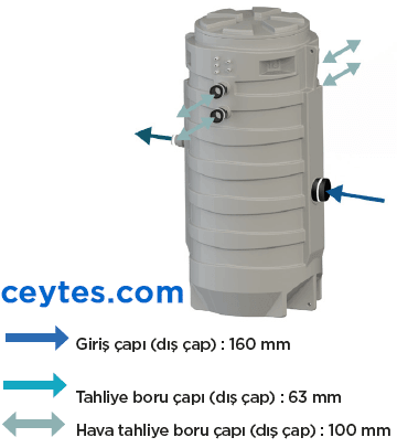 sanifos 1300 bağlantıları