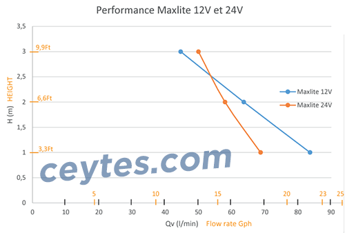 sanimarin maxlite plus performansı