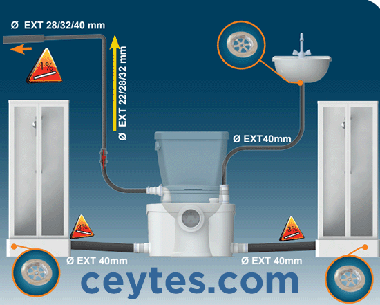 sanipro xr bağlantılar