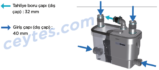 sanispeed bağlantıları