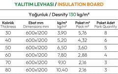 Technowool 30 mm 150 Yoğunluk Ara Bölme Levhası 3,60  m2(Kopya)